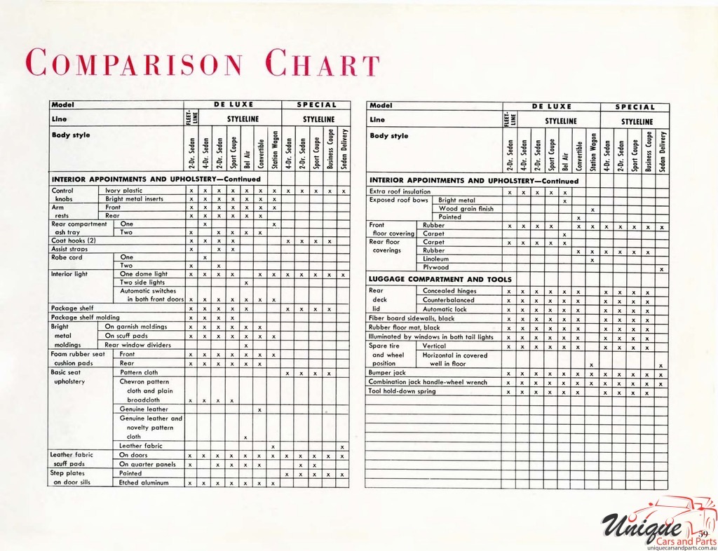 1952 Chevrolet Engineering Features Brochure Page 28